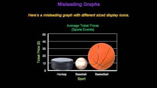 Identifying Misleading Graphs  Konst Math [upl. by Akcirehs]