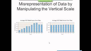 Elementary Statistics Graphical Misrepresentations of Data [upl. by Reichert305]