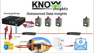 KnowNow  Step 3  Insights [upl. by Marvella645]